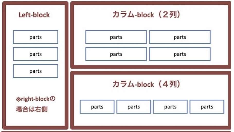 左サイドバー・中央本文・右サイドバーの3カラムレイアウト